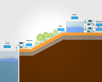 Réseau de capteurs sans fil pour les usines de traitement de l'eau: une solut...